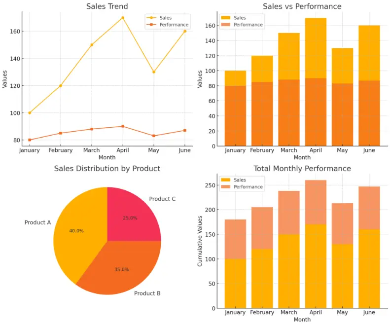 Sales Trend